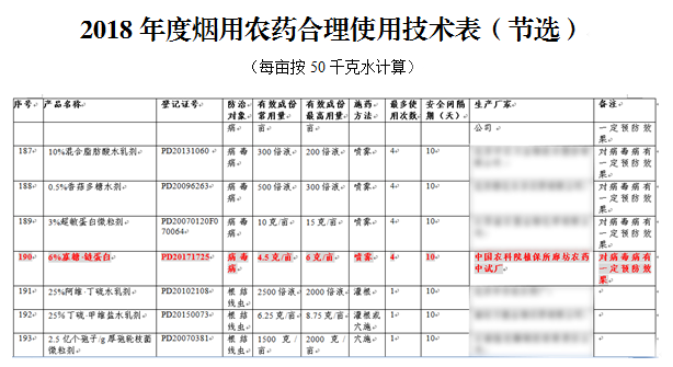 煙草用技術(shù)表.png 煙草用技術(shù)表.png