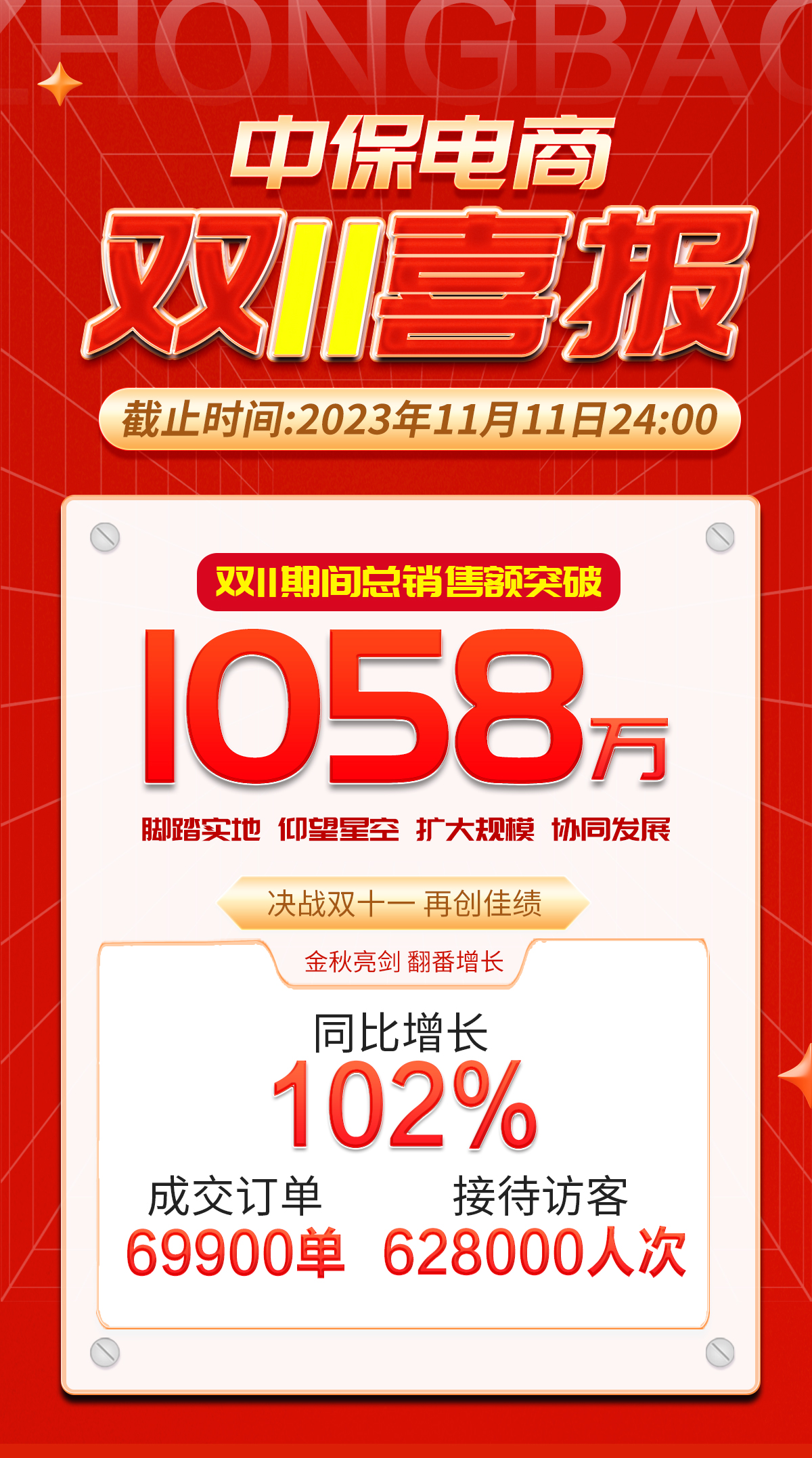 中保電商雙11喜報(bào).jpg 中保電商雙11喜報(bào).jpg